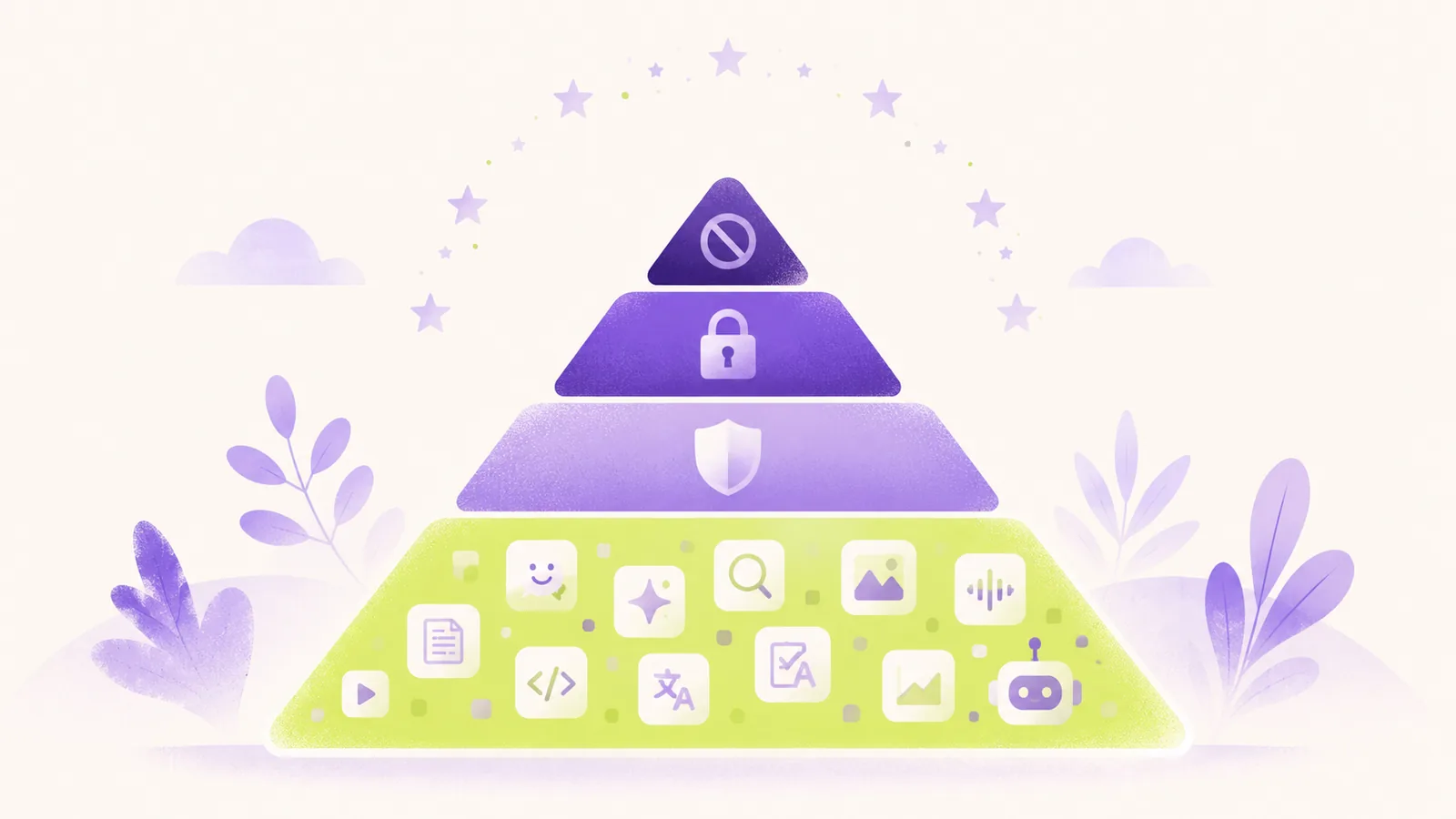 Illustration einer vierstufigen Pyramide zu den Risikoklassen des EU AI Act: zahlreiche Alltags-Apps unten, ein Schutzschild, ein Schloss und ein Verbotssymbol für wenige verbotene Anwendungen oben.