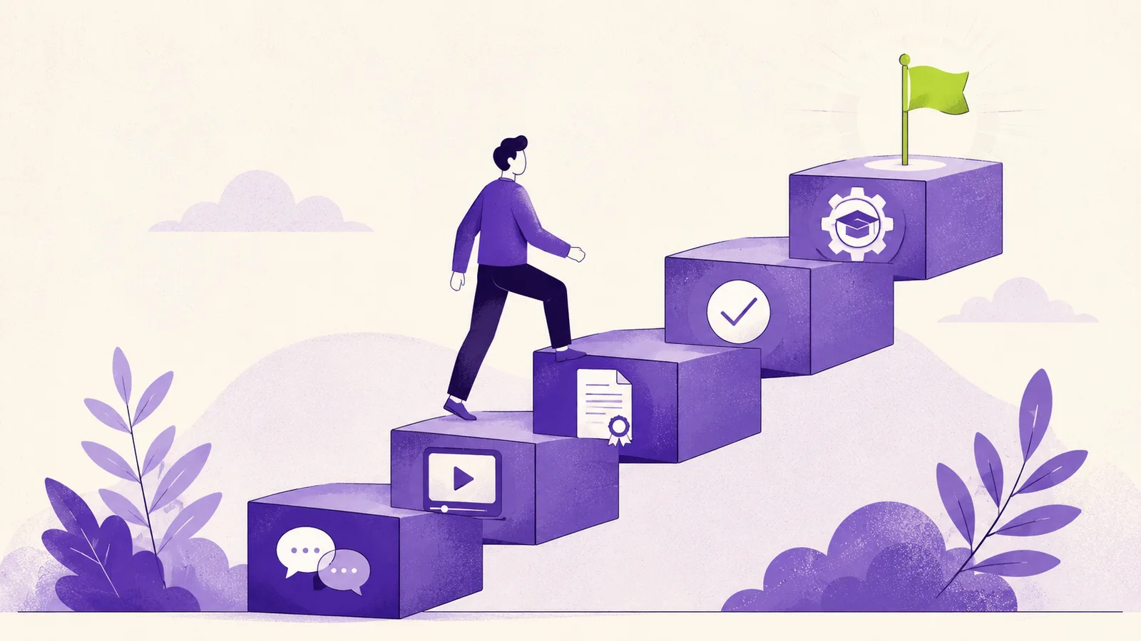 Illustration einer Treppe aus Stufen mit Symbolen für Chat, Video, Zertifikat und Zahnrad, auf der eine Person nach oben zu einer grünen Flagge geht – Sinnbild für die sechs Phasen der KI-Einführung.